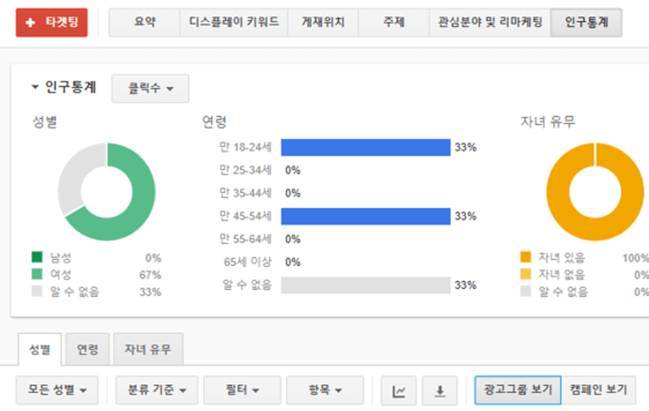 인구통계